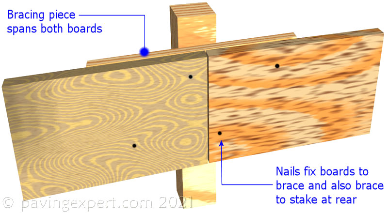 using a brace piece