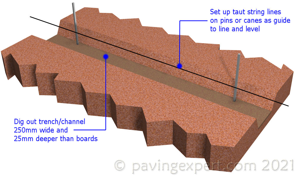 Builders String Line  Heavy Duty String Line for Setting Out