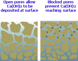 blocked micro-pores