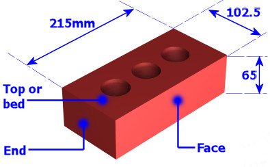 brick dimensions