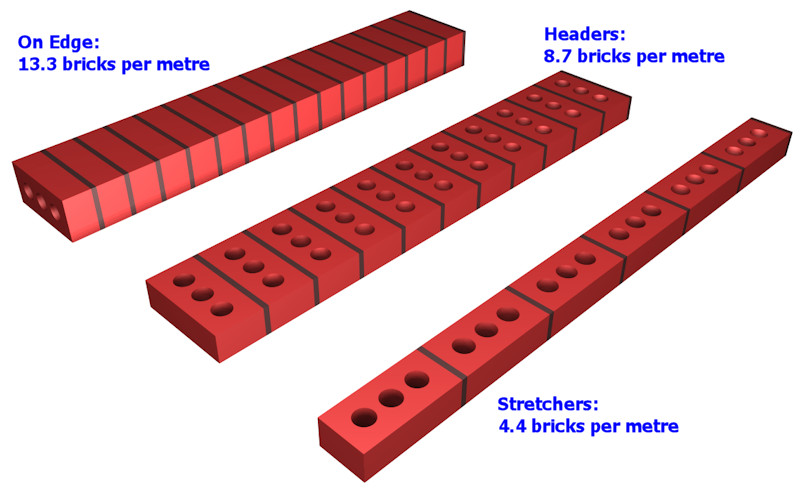 bricks per metre