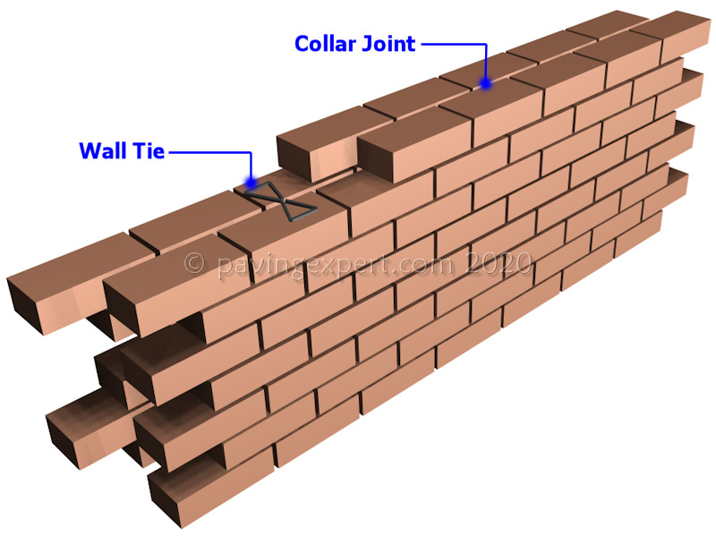 Stretcher Bond