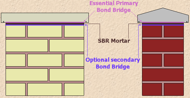 coping bedded with SBR mortar