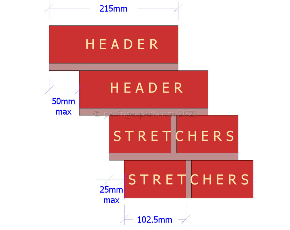 corbelling rules