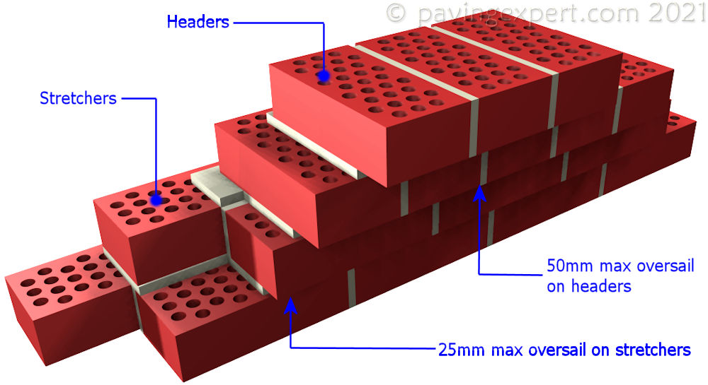 3D diagram of corbelling