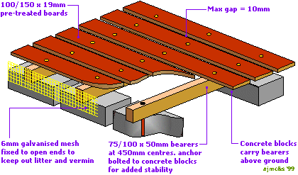 patio decking detail