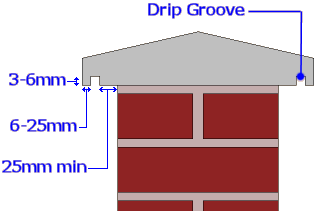 drip groove