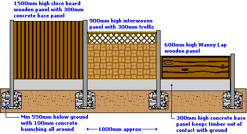 mick george fence panels