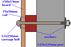 x-section