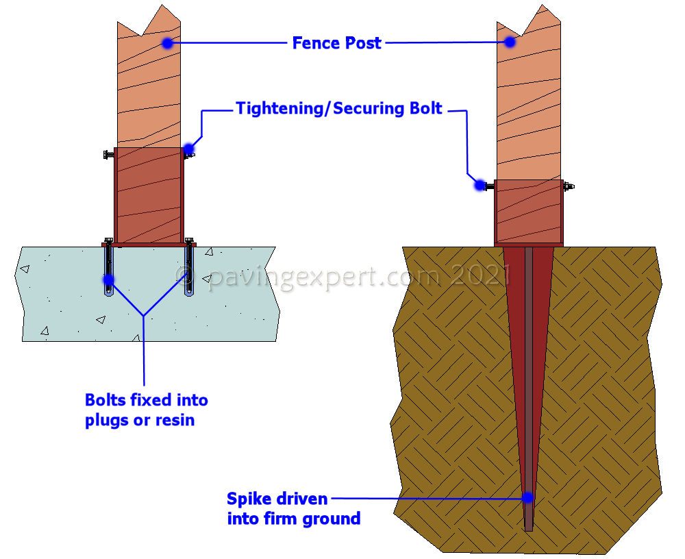 fence support bolt on