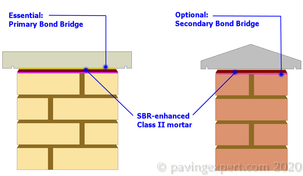 coping bedded with SBR mortar