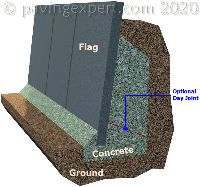 flag on edge cross section