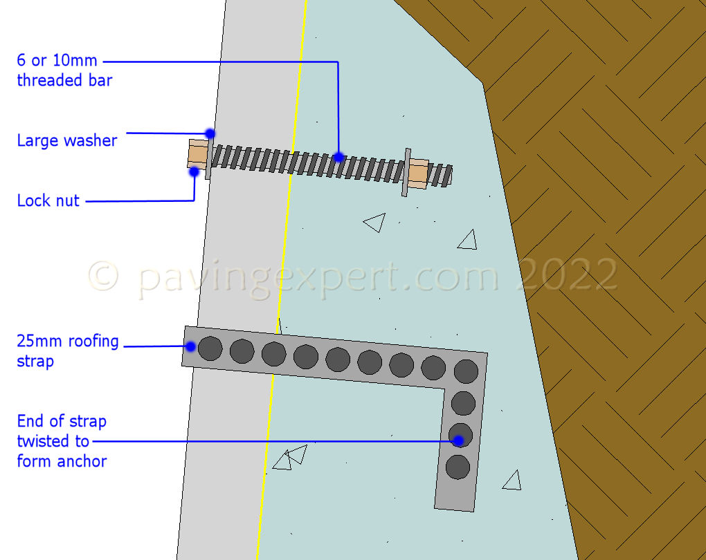 using straps or bars to secure flag on edge structure