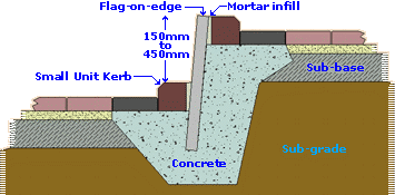 drive separator