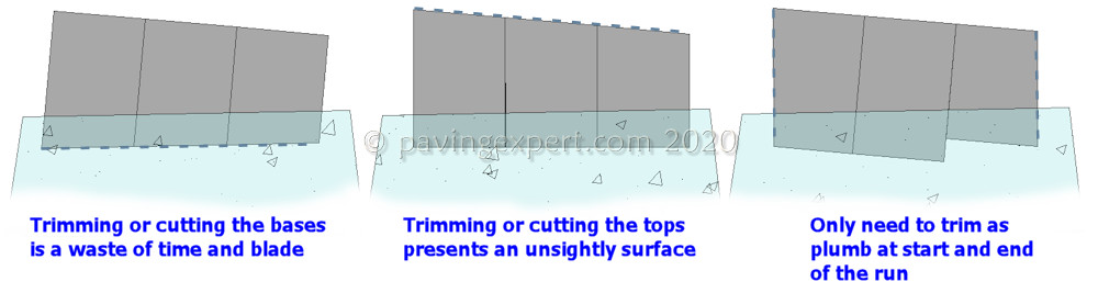 flag on edge cuts