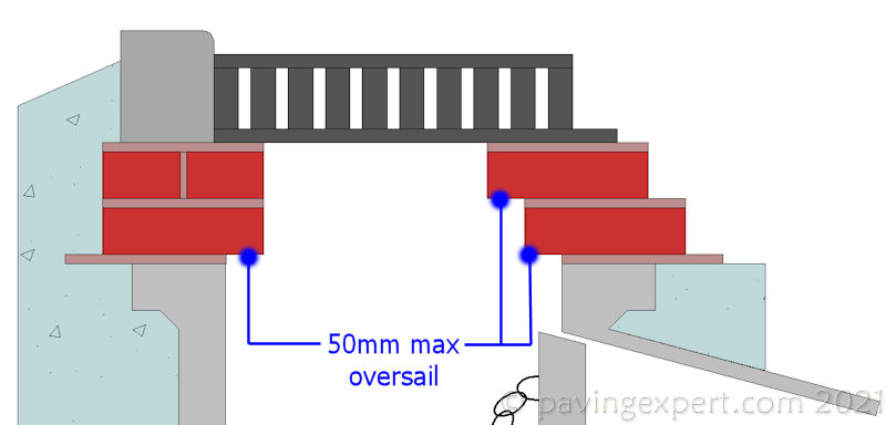 oversailing brickwork for grating