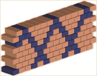 headers