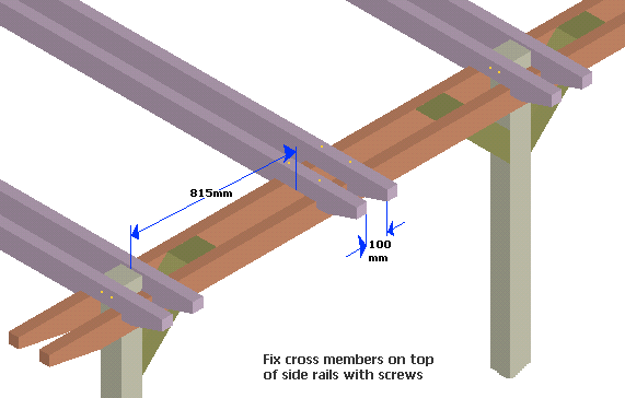 Fix cross members