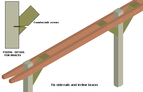 Fix side rails