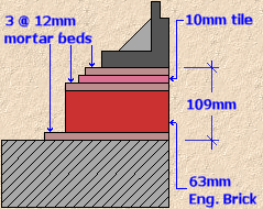 109mm regulating masonry