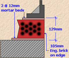 129mm regulating