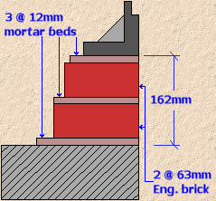 2 course brickwork regulating