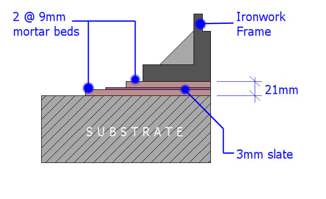 regulating shallow