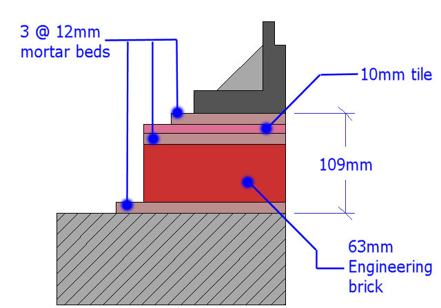 109mm regulating masonry