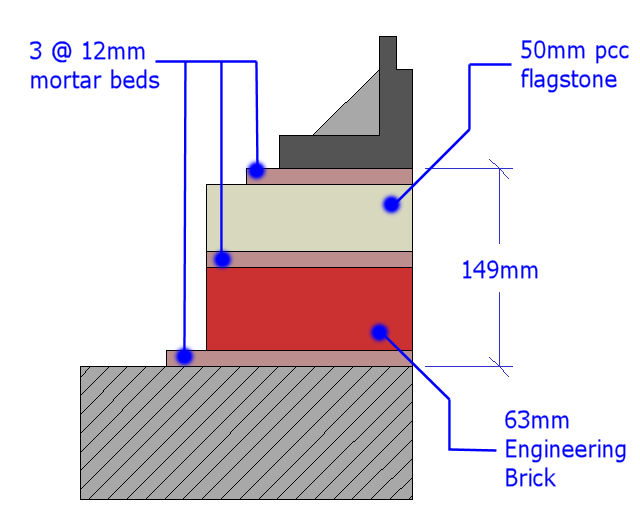 149mm regulating