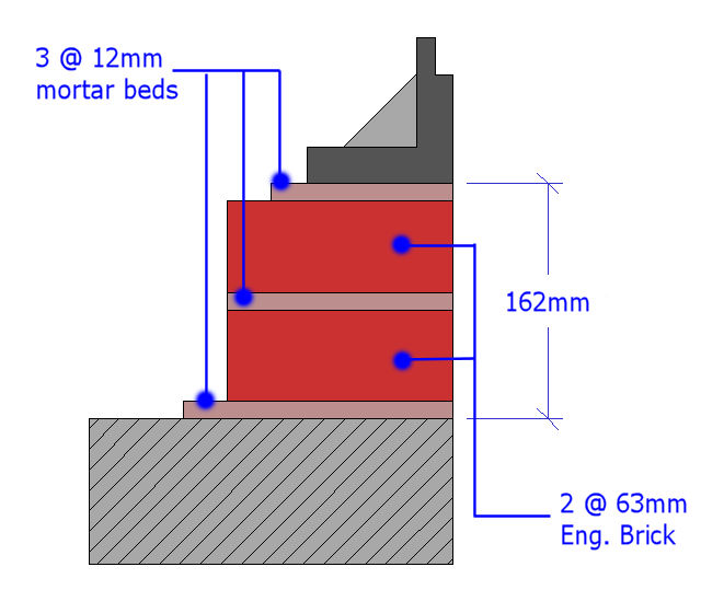 2 course brickwork regulating