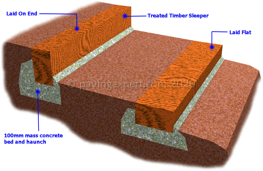 sleeper terracing detail