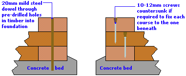 sleeper fixing