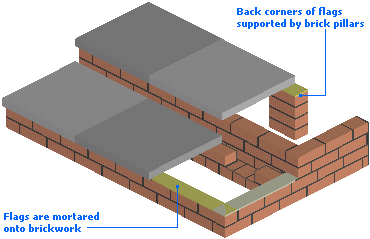 Build Brick Stairs - How To Build Stair Using By Brick Sand And Cement - Youtube