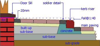 step x-section