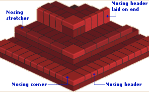 brick step components