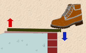 cantilvering of step tread