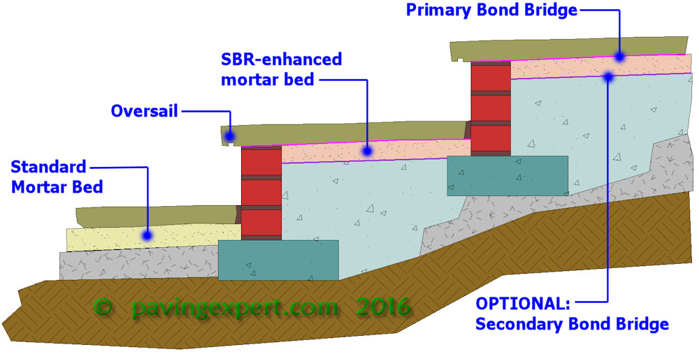 sbr bonding for step treads