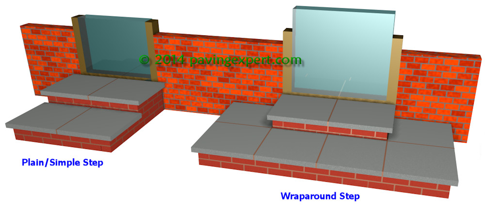 types of step construction