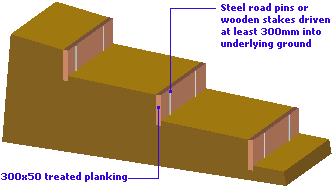 Timber terracing detail