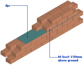 damp proof course