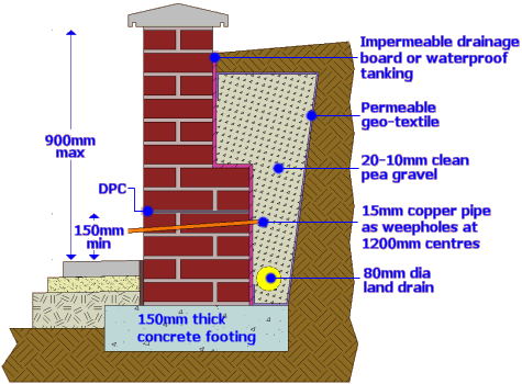 Retainer Wall