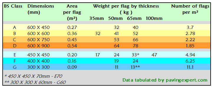 BS flags data