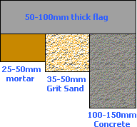 bedding types