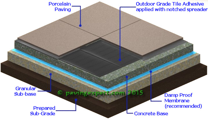 thin bed adhesive installation for porcelain paving