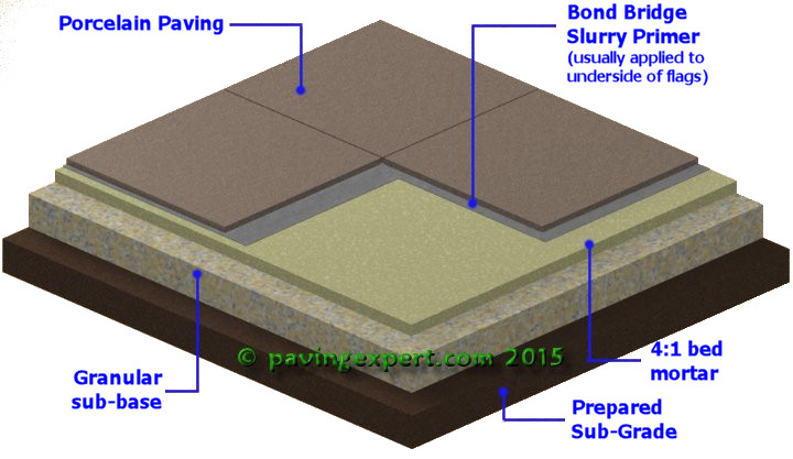 full wet bed installation for porcelain paving