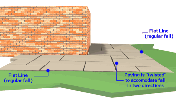3D view of paving at corners