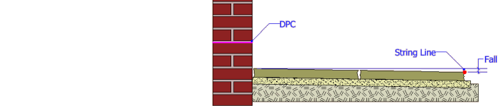 cross-section through path