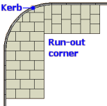 run out corner