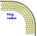 ring radius