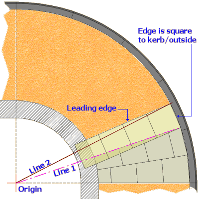 cutting a double taper fan radius